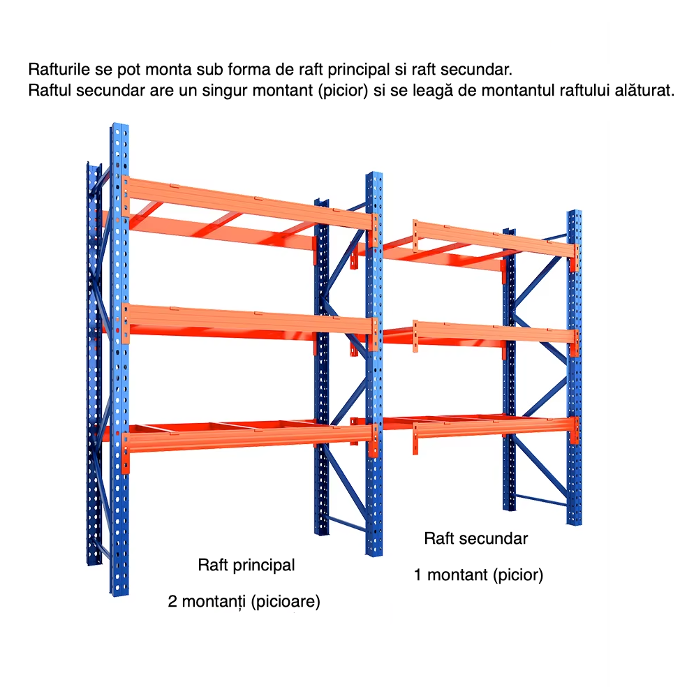 Semiraft industrial pentru depozitarea paletilor, 3 etaje, 3500kg/etaj, 600x270x105cm